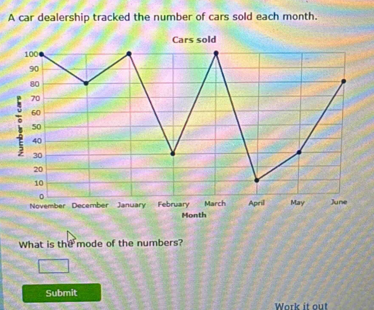 a car dealership tracked the number of cars sold each month. what is the mode of the numbers?