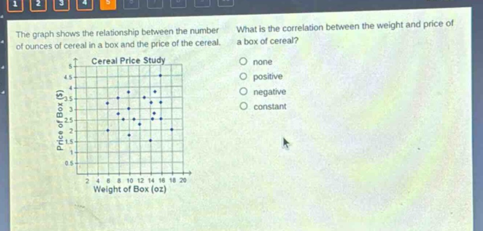 the graph shows the relationship between the number of ounces of cereal in a box and the price of the cereal. what is the correlation between the weight and price of a box of cereal? none positive negative constant