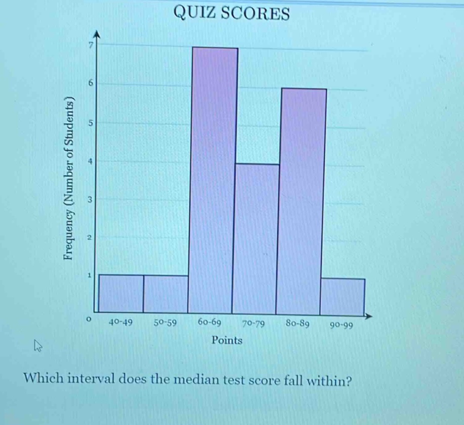 quiz scores\nwhich interval does the median test score fall within?