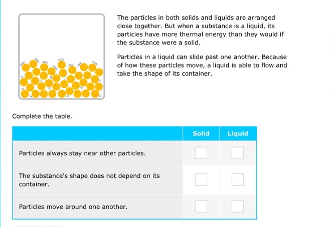 the particles in both solids and liquids are arranged close together. but when a substance is a liquid, its particles have more thermal energy than they would if the substance were a solid. particles in a liquid can slide past one another. because of how these particles move, a liquid is able to flow and take the shape of its container. complete the table. solid liquid particles always stay near other particles. the substances shape does not depend on its container. particles move around one another.