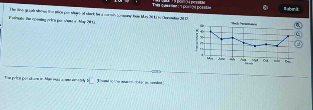 the line graph shows the price per share of stock for a certain company from may 2012 to december 2012. estimate the opening price per share in may 2012. the price per share in may was approximately $ (round to the nearest dollar as needed.)
