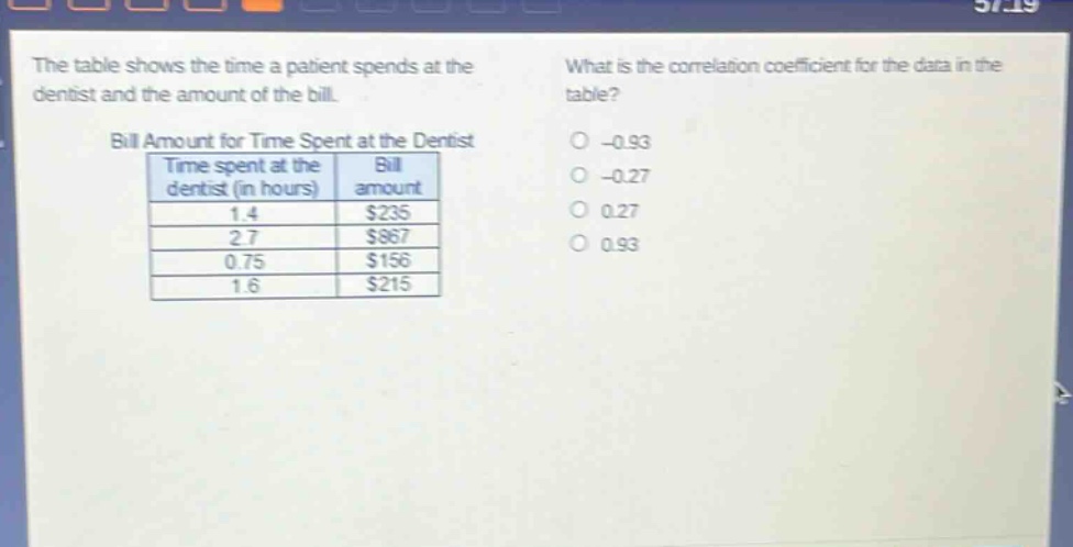 the table shows the time a patient spends at the dentist and the amount of the bill. what is the correlation coefficient for the data in the table? bill amount for time spent at the dentist time spent at the dentist (in hours) bill amount 1.4 $235 2.7 $867 0.75 $156 1.6 $215 -0.93 -0.27 0.27 0.93