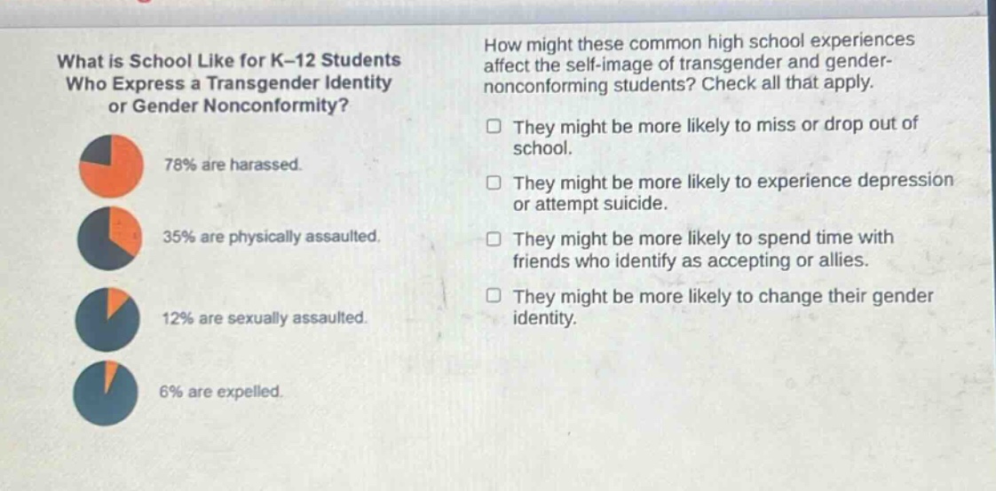 what is school like for k - 12 students who express a transgender identity or gender nonconformity? 78% are harassed. 35% are physically assaulted. 12% are sexually assaulted. 6% are expelled. how might these common high school experiences affect the self - image of transgender and gender - nonconforming students? check all that apply. they might be more likely to miss or drop out of school. they might be more likely to experience depression or attempt suicide. they might be more likely to spend time with friends who identify as accepting or allies. they might be more likely to change their gender identity.