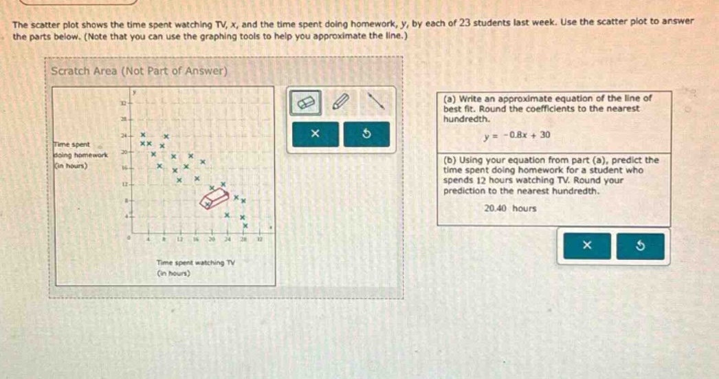 the scatter plot shows the time spent watching tv, x, and the time spent doing homework, y, by each of 23 students last week. use the scatter plot to answer the parts below. (note that you can use the graphing tools to help you approximate the line.) (a) write an approximate equation of the line of best fit. round the coefficients to the nearest hundredth. y = -0.8x + 30 (b) using your equation from part (a), predict the time spent doing homework for a student who spends 12 hours watching tv. round your prediction to the nearest hundredth. 20.40 hours