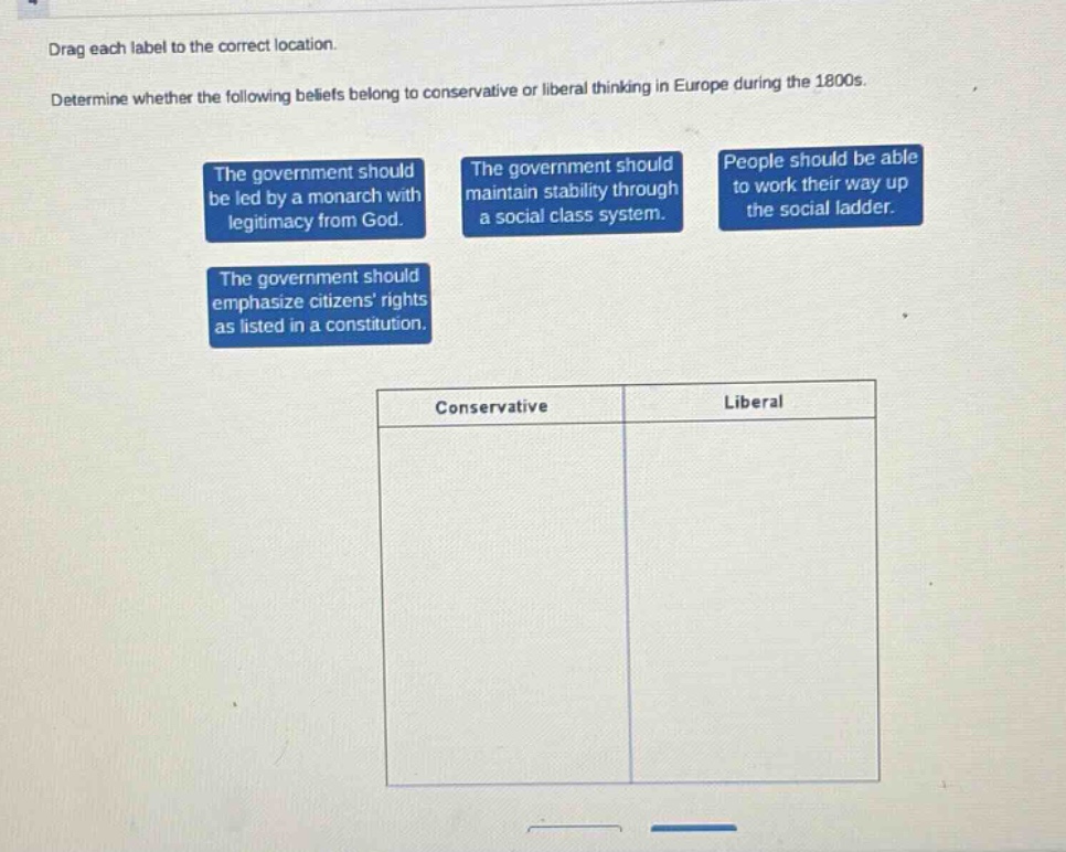 drag each label to the correct location. determine whether the following beliefs belong to conservative or liberal thinking in europe during the 1800s. the government should be led by a monarch with legitimacy from god. the government should maintain stability through a social class system. people should be able to work their way up the social ladder. the government should emphasize citizens rights as listed in a constitution. conservative liberal