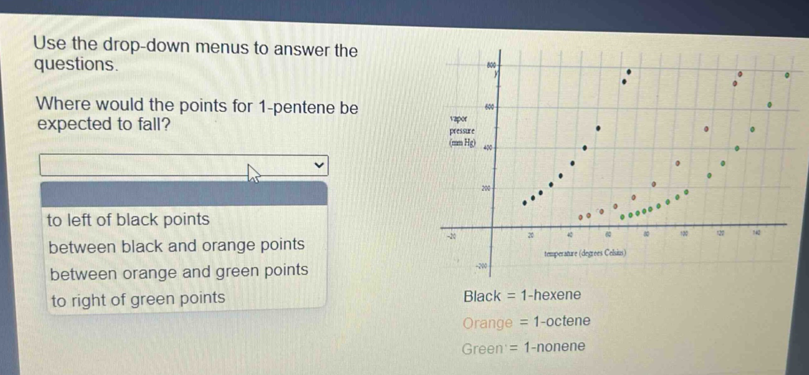 use the drop - down menus to answer the questions. where would the points for 1 - pentene be expected to fall? to left of black points between black and orange points between orange and green points to right of green points black = 1 - hexene orange = 1 - octene green = 1 - nonene