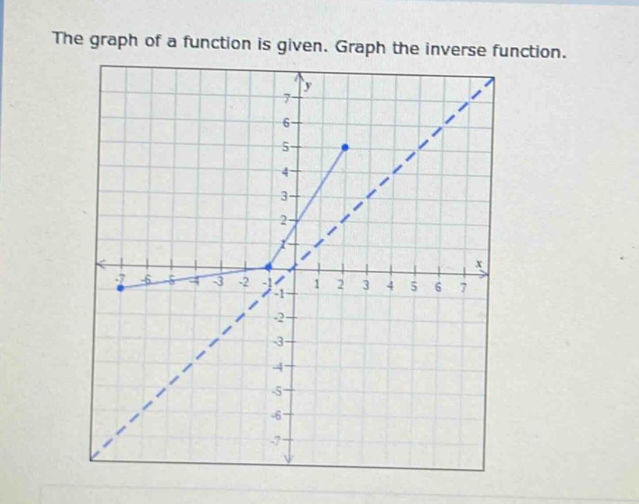 the graph of a function is given. graph the inverse function.