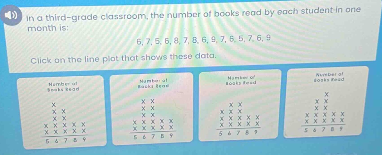 in a third - grade classroom, the number of books read by each student in one month is: 6,7,5,6,8,7,8,6,9,7,6,5,7,6,9. click on the line plot that shows these data.