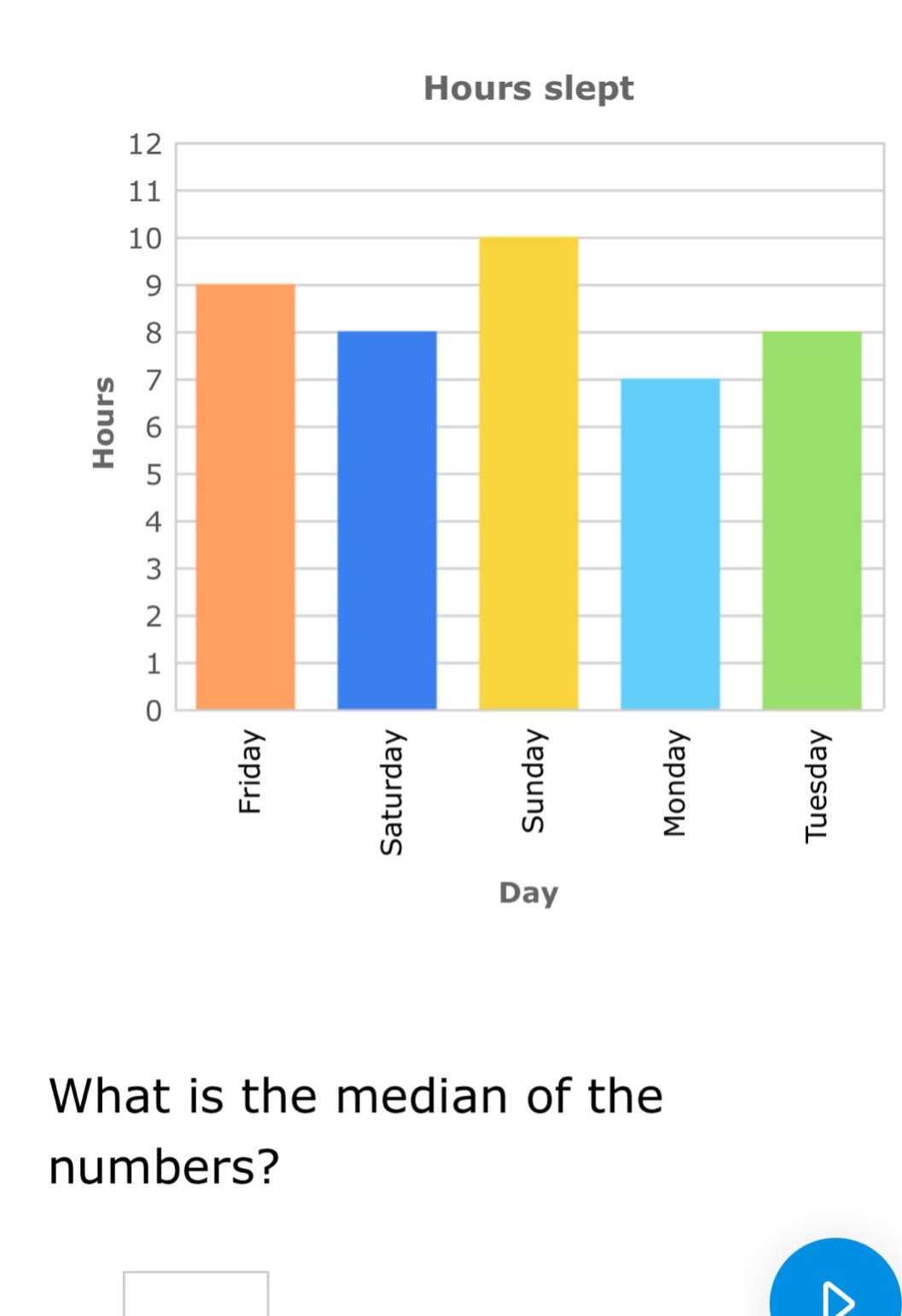 what is the median of the numbers?