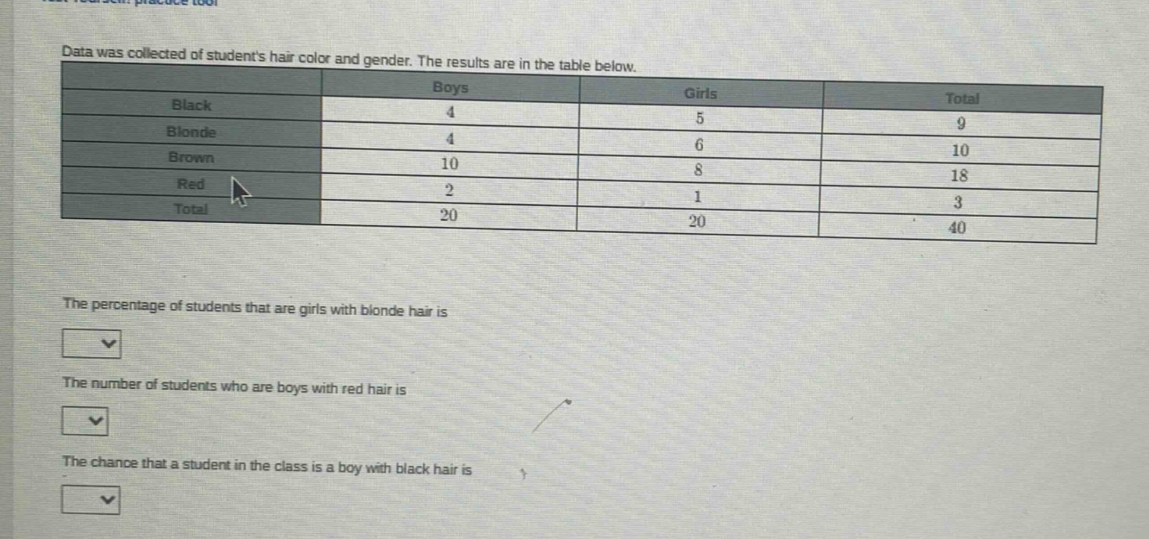 data was collected of students hair color and gender. the results are in the table below.\n| | boys | girls | total |\n|--|--|--|--|\n| black | 4 | 5 | 9 |\n| blonde | 4 | 6 | 10 |\n| brown | 10 | 8 | 18 |\n| red | 2 | 1 | 3 |\n| total | 20 | 20 | 40 |\nthe percentage of students that are girls with blonde hair is\nthe number of students who are boys with red hair is\nthe chance that a student in the class is a boy with black hair is
