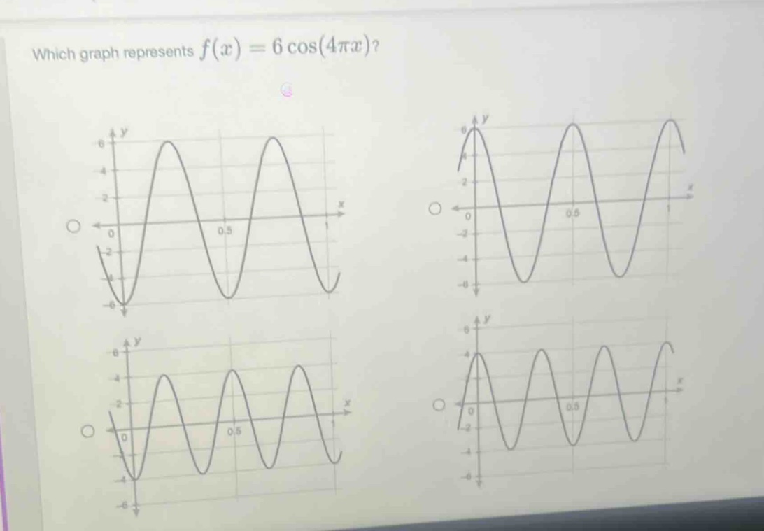 which graph represents $f(x)=6cos(4pi x)$?