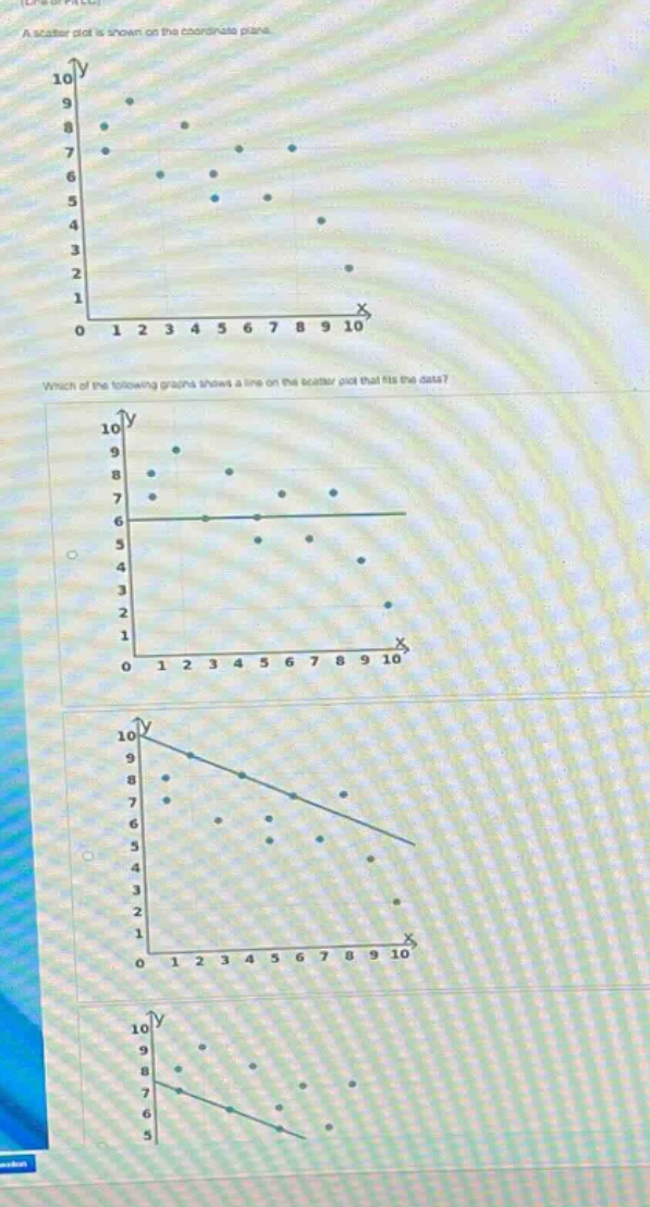 a scatter - plot is shown on the coordinate plane.\nwhich of the following graphs shows a line on the scatter - plot that fits the data?