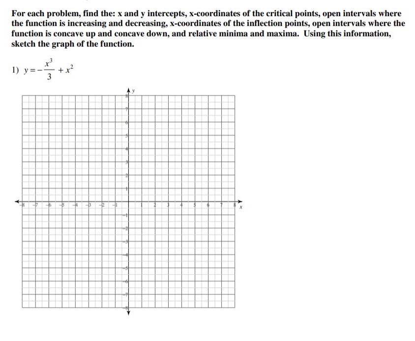 for each problem, find the: x and y intercepts, x - coordinates of the critical points, open intervals where the function is increasing and decreasing, x - coordinates of the inflection points, open intervals where the function is concave up and concave down, and relative minima and maxima. using this information, sketch the graph of the function.\n1) $y =-\frac{x^{3}}{3}+x^{2}$