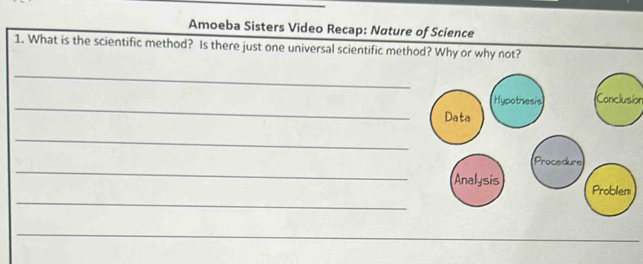 amoeba sisters video recap: nature of science\n1. what is the scientific method? is there just one universal scientific method? why or why not?