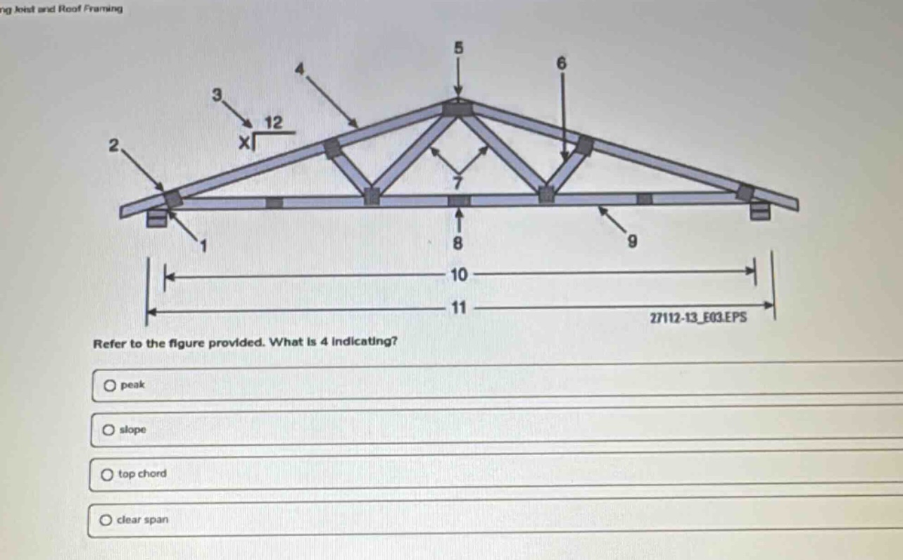 refer to the figure provided. what is 4 indicating?\npeak\nslope\ntop chord\nclear span