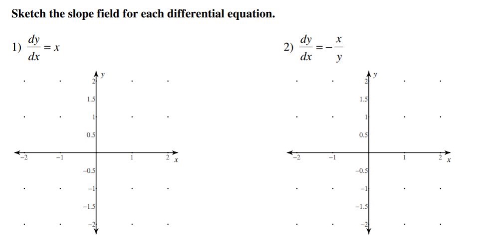 sketch the slope field for each differential equation.\n1) $\frac{dy}{dx}=x$\n2) $\frac{dy}{dx}=-\frac{x}{y}$