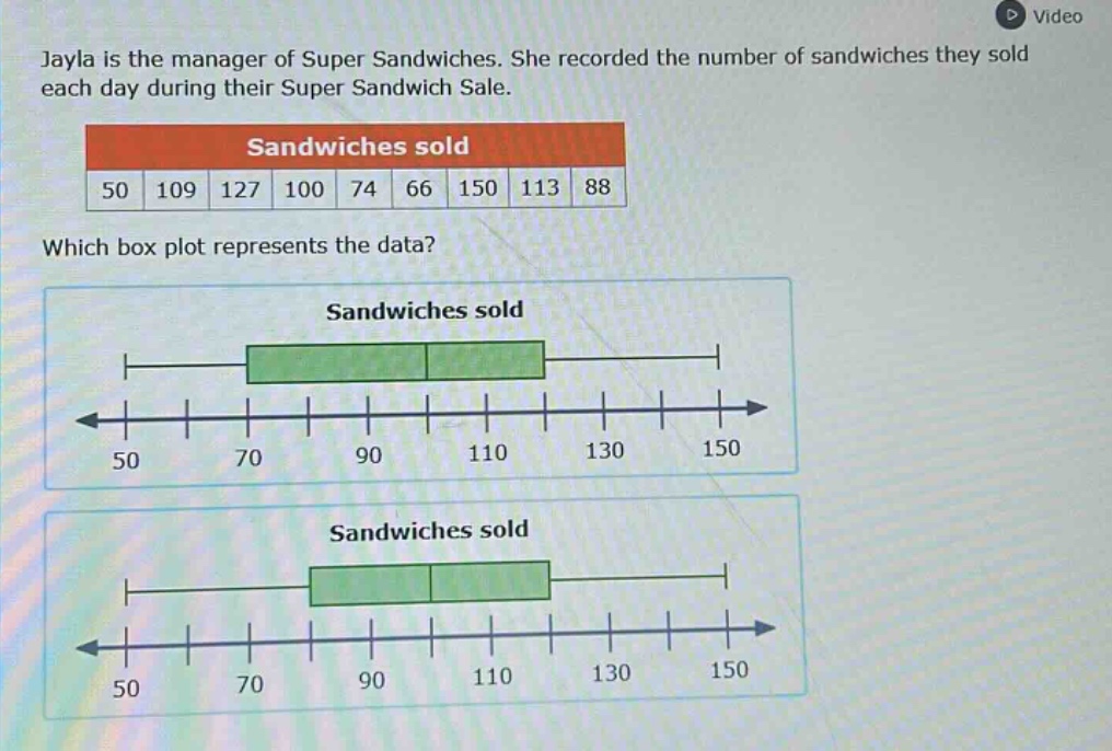 jayla is the manager of super sandwiches. she recorded the number of sandwiches they sold each day during their super sandwich sale.\nsandwiches sold\n50 109 127 100 74 66 150 113 88\nwhich box plot represents the data?\nsandwiches sold\nsandwiches sold