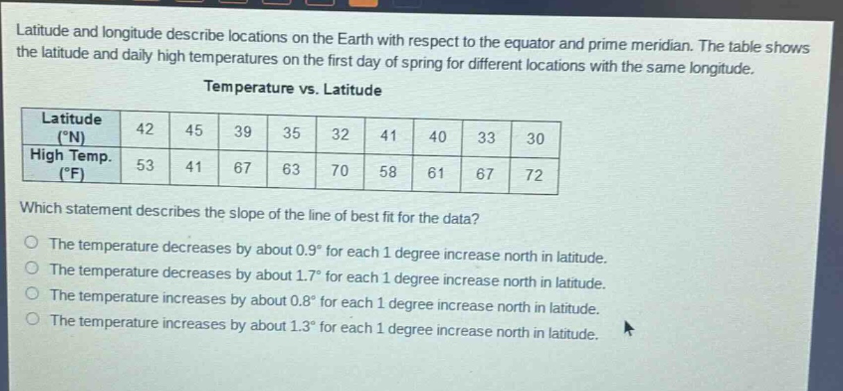 latitude and longitude describe locations on the earth with respect to the equator and prime meridian. the table shows the latitude and daily high temperatures on the first day of spring for different locations with the same longitude.\ntemperature vs. latitude\n|latitude (°n)|42|45|39|35|32|41|40|33|30|\n|high temp. (°f)|53|41|67|63|70|58|61|67|72|\nwhich statement describes the slope of the line of best fit for the data?\nthe temperature decreases by about 0.9° for each 1 degree increase north in latitude.\nthe temperature decreases by about 1.7° for each 1 degree increase north in latitude.\nthe temperature increases by about 0.8° for each 1 degree increase north in latitude.\nthe temperature increases by about 1.3° for each 1 degree increase north in latitude.