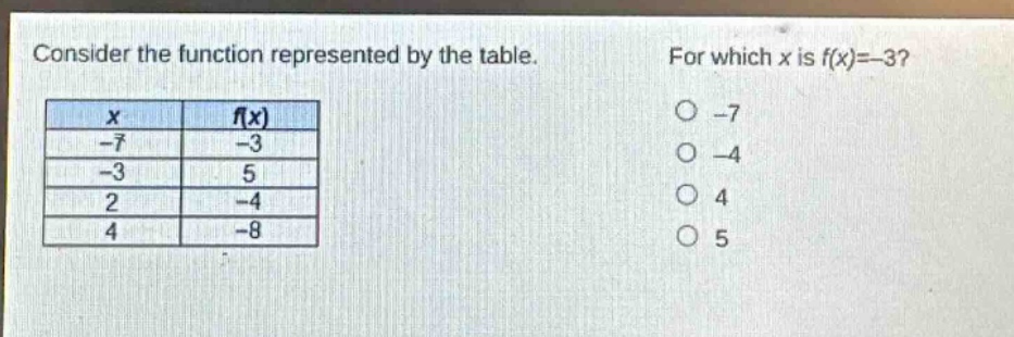 consider the function represented by the table. for which x is f(x)=-3?\n| x | f(x) |\n| -7 | -3 |\n| -3 | 5 |\n| 2 | -4 |\n| 4 | -8 |\n-7\n-4\n4\n5