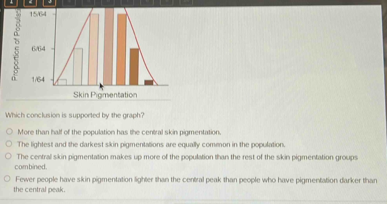 which conclusion is supported by the graph?\no more than half of the population has the central skin pigmentation.\no the lightest and the darkest skin pigmentations are equally common in the population.\no the central skin pigmentation makes up more of the population than the rest of the skin pigmentation groups combined.\no fewer people have skin pigmentation lighter than the central peak than people who have pigmentation darker than the central peak.