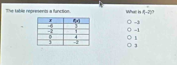 the table represents a function. what is f(-2)?\n| x | f(x) |\n| -6 | 3 |\n| -2 | 1 |\n| 0 | 4 |\n| 3 | -2 |\n-3\n-1\n1\n3