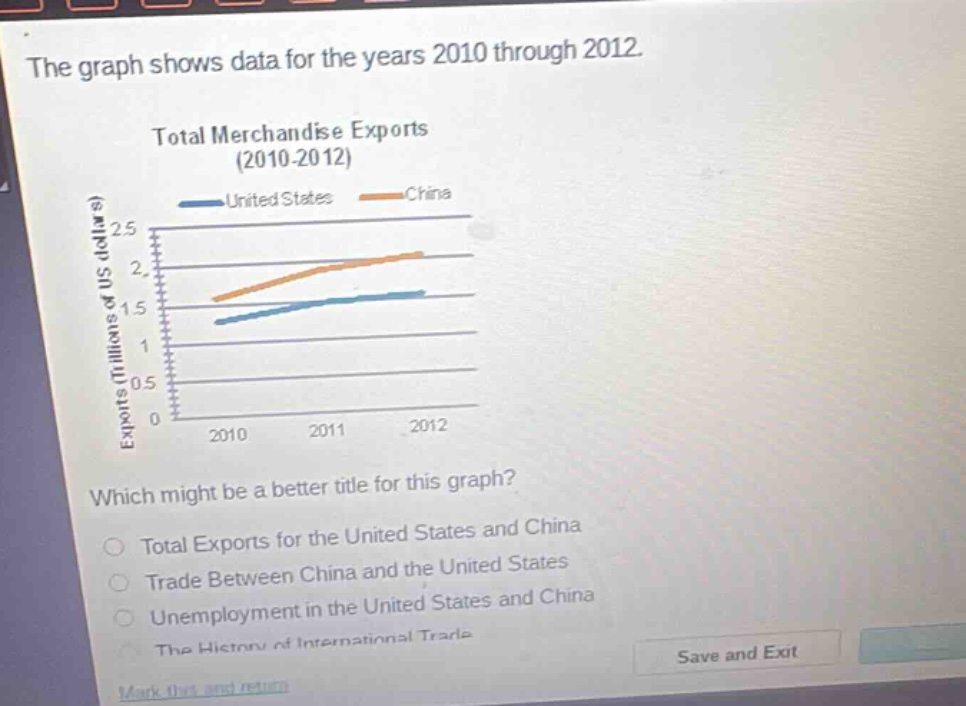 the graph shows data for the years 2010 through 2012.\ntotal merchandise exports (2010 - 2012)\nwhich might be a better title for this graph?\ntotal exports for the united states and china\ntrade between china and the united states\nunemployment in the united states and china\nthe history of international trade