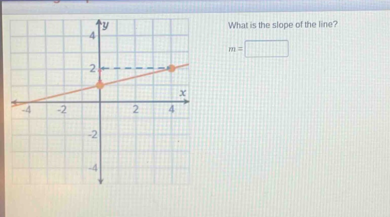 what is the slope of the line?\n$m = \\square$