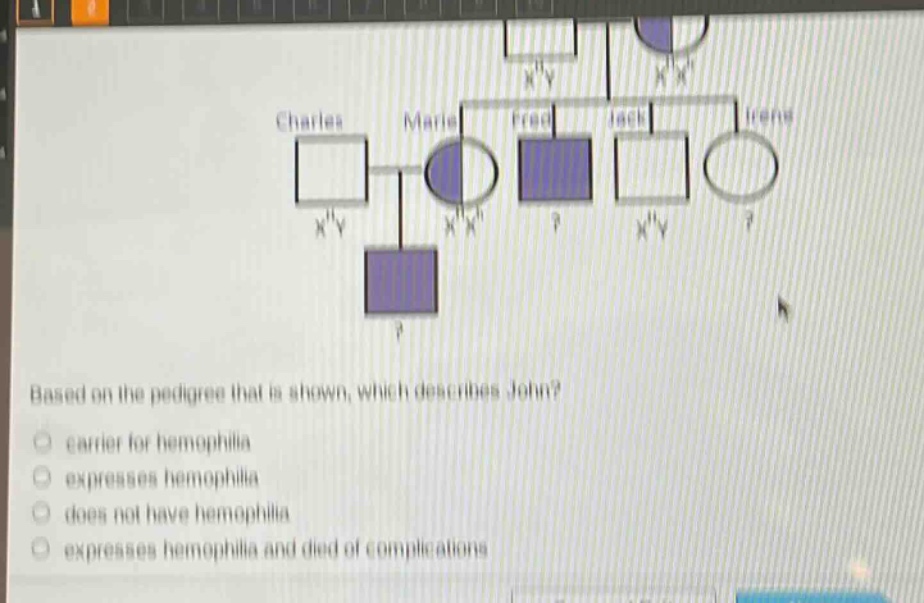 based on the pedigree that is shown, which describes john?\ncarrier for hemophilia\nexpresses hemophilia\n does not have hemophilia\nexpresses hemophilia and died of complications
