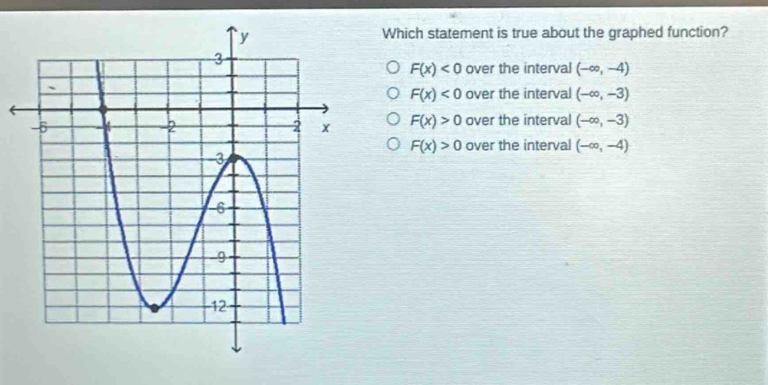 which statement is true about the graphed function?\no f(x) < 0 over the interval (-∞, -4)\no f(x) < 0 over the interval (-∞, -3)\no f(x) > 0 over the interval (-∞, -3)\no f(x) > 0 over the interval (-∞, -4)