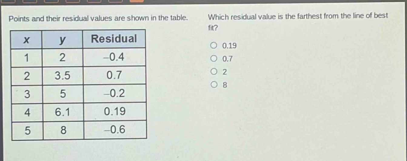 points and their residual values are shown in the table. which residual value is the farthest from the line of best fit?\n| x | y | residual |\n|----|----|----|\n| 1 | 2 | -0.4 |\n| 2 | 3.5 | 0.7 |\n| 3 | 5 | -0.2 |\n| 4 | 6.1 | 0.19 |\n| 5 | 8 | -0.6 |\n0.19\n0.7\n2\n8