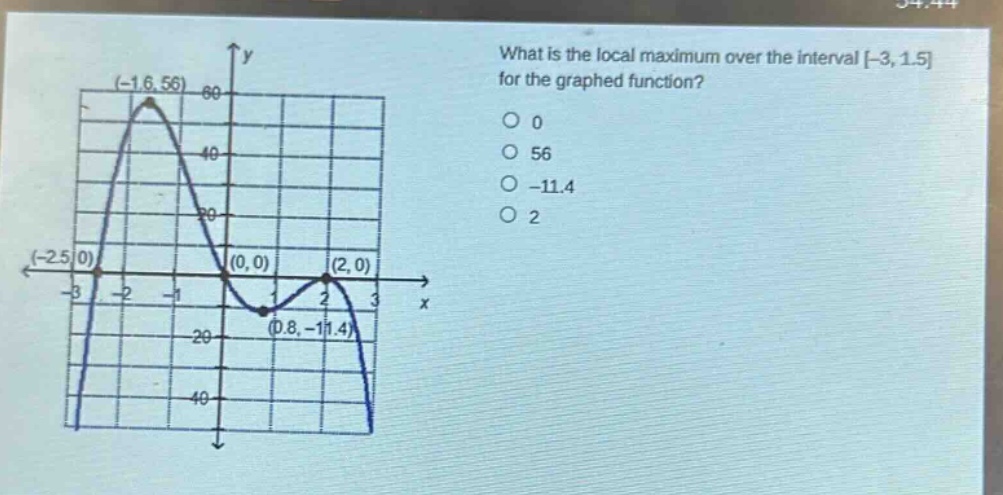 what is the local maximum over the interval -3, 1.5 for the graphed function?\n0\n56\n-11.4\n2
