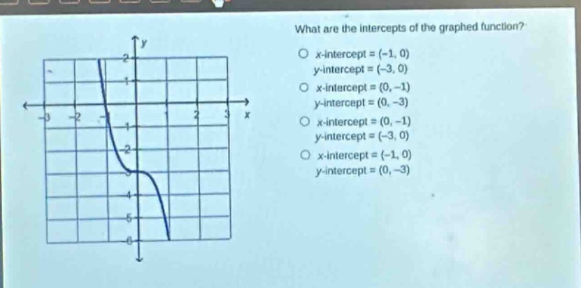 what are the intercepts of the graphed function?\no x - intercept = (-1, 0)\ny - intercept = (-3, 0)\no x - intercept = (0, -1)\ny - intercept = (0, -3)\no x - intercept = (0, -1)\ny - intercept = (-3, 0)\no x - intercept = (-1, 0)\ny - intercept = (0, -3)