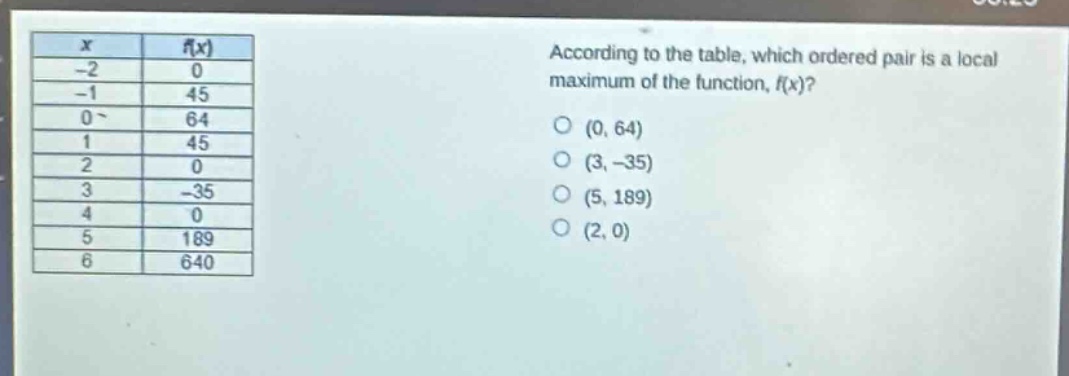 according to the table, which ordered pair is a local maximum of the function, f(x)?\n-2 0\n-1 45\n0 64\n1 45\n2 0\n3 -35\n4 0\n5 189\n6 640\n(0, 64)\n(3, -35)\n(5, 189)\n(2, 0)