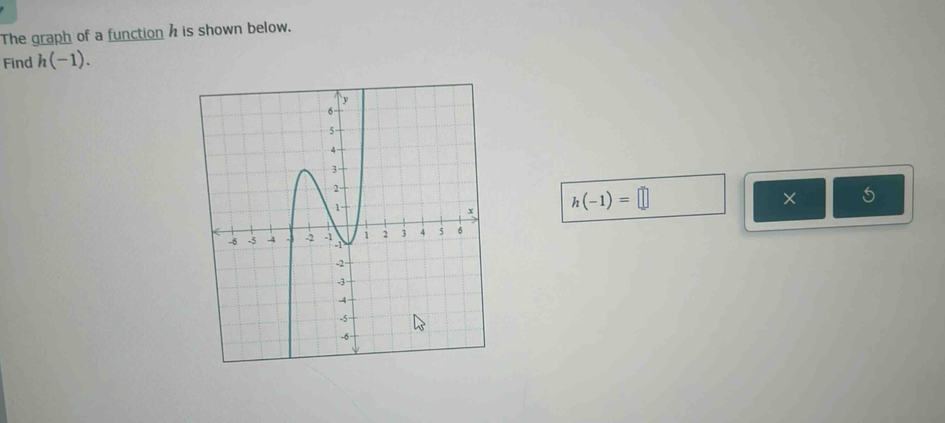 the graph of a function h is shown below. find h(-1).