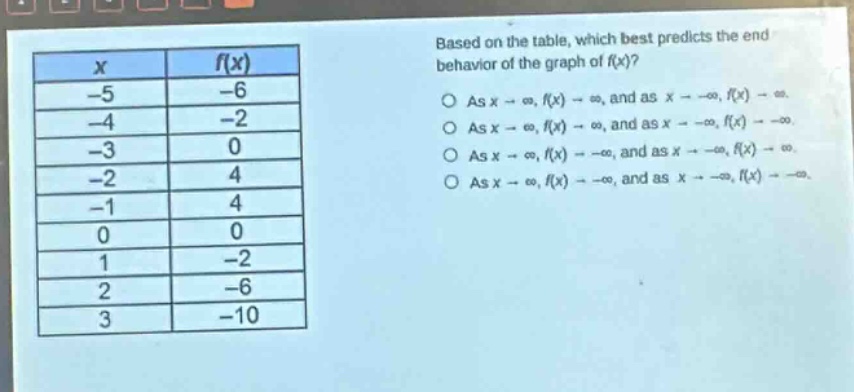 based on the table, which best predicts the end behavior of the graph of f(x)?\nas x → ∞, f(x) → ∞, and as x → -∞, f(x) → ∞.\nas x → ∞, f(x) → ∞, and as x → -∞, f(x) → -∞.\nas x → ∞, f(x) → -∞, and as x → -∞, f(x) → ∞.\nas x → ∞, f(x) → -∞, and as x → -∞, f(x) → -∞.\nx\tf(x)\n-5\t-6\n-4\t-2\n-3\t0\n-2\t4\n-1\t4\n0\t0\n1\t-2\n2\t-6\n3\t-10
