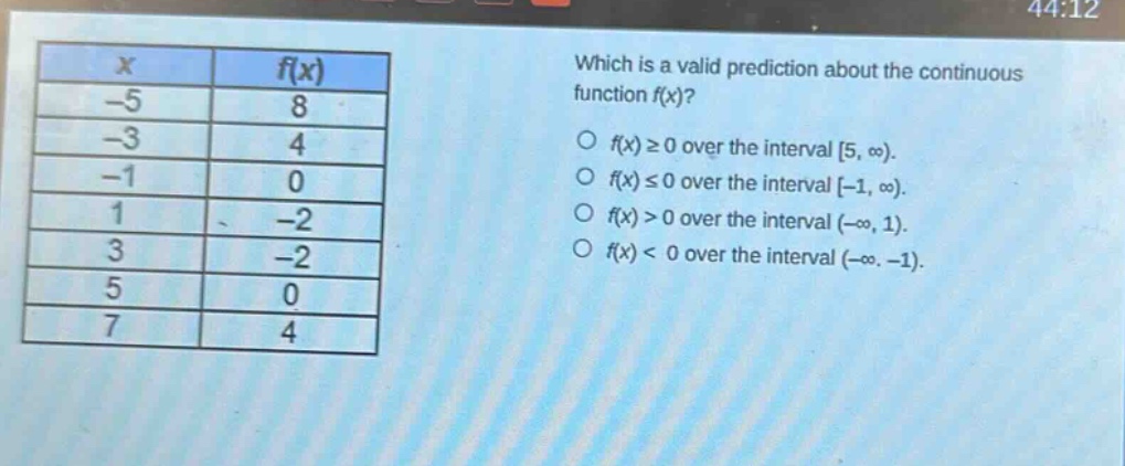which is a valid prediction about the continuous function f(x)?\n○ f(x) ≥ 0 over the interval 5, ∞).\n○ f(x) ≤ 0 over the interval -1, ∞).\n○ f(x) > 0 over the interval (-∞, 1).\n○ f(x) < 0 over the interval (-∞, -1).