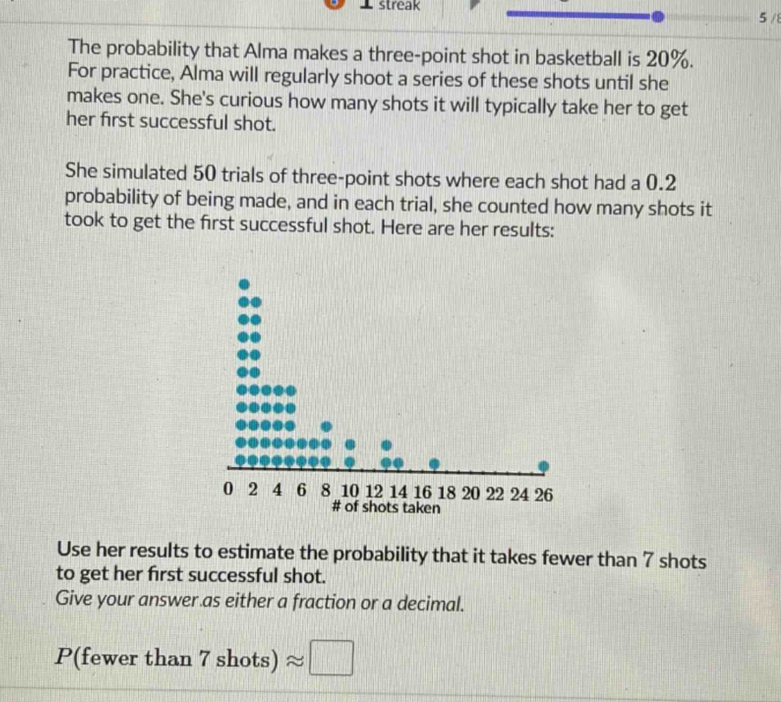the probability that alma makes a three - point shot in basketball is 20%. for practice, alma will regularly shoot a series of these shots until she makes one. shes curious how many shots it will typically take her to get her first successful shot. she simulated 50 trials of three - point shots where each shot had a 0.2 probability of being made, and in each trial, she counted how many shots it took to get the first successful shot. here are her results: use her results to estimate the probability that it takes fewer than 7 shots to get her first successful shot. give your answer as either a fraction or a decimal. p(fewer than 7 shots)≈□