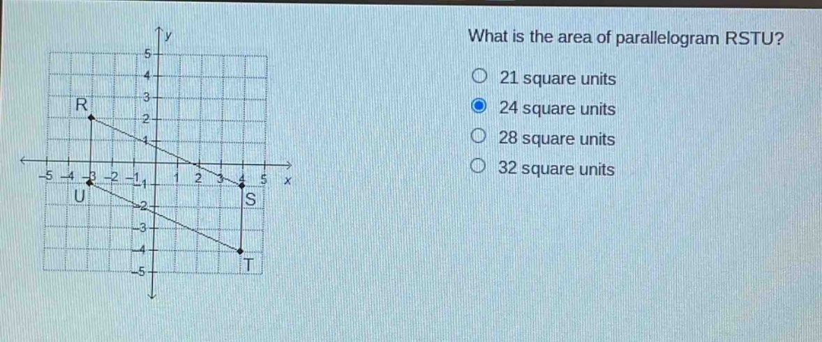 what is the area of parallelogram rstu?\n21 square units\n24 square units\n28 square units\n32 square units