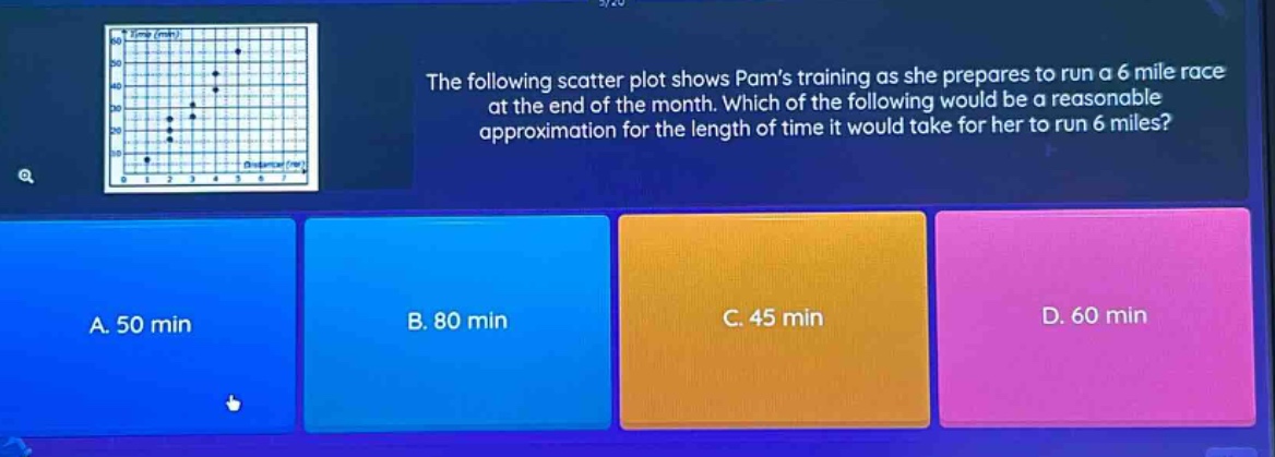 the following scatter plot shows pams training as she prepares to run a 6 mile race at the end of the month. which of the following would be a reasonable approximation for the length of time it would take for her to run 6 miles? a. 50 min b. 80 min c. 45 min d. 60 min