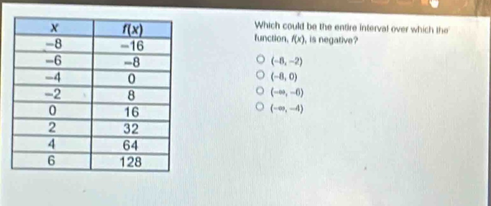 which could be the entire interval over which the function, f(x), is negative?\n(-8, -2)\n(-8, 0)\n(-∞, -6)\n(-∞, -4)\n\nx\tf(x)\n-8\t-16\n-6\t-8\n-4\t0\n-2\t8\n0\t16\n2\t32\n4\t64\n6\t128