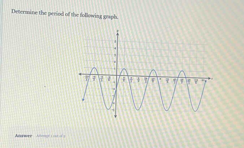 determine the period of the following graph.\nanswer attempt 1 out of 2