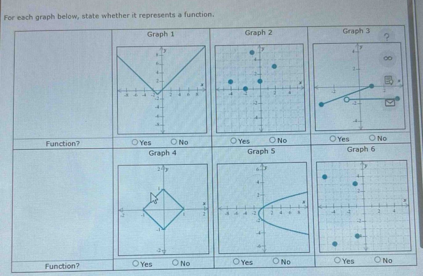 for each graph below, state whether it represents a function.\ngraph 1\ngraph 2\ngraph 3\nfunction?\nyes no\nyes no\nyes no\ngraph 4\ngraph 5\ngraph 6\nfunction?\nyes no\nyes no\nyes no