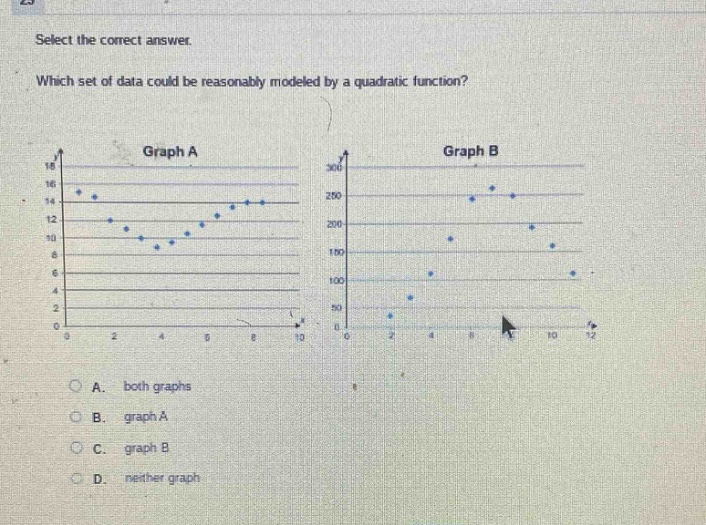 select the correct answer. which set of data could be reasonably modeled by a quadratic function? graph a graph b a. both graphs b. graph a c. graph b d. neither graph