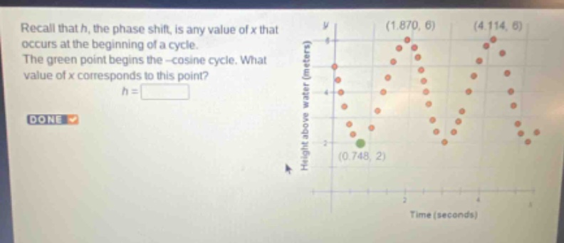 recall that h, the phase shift, is any value of x that occurs at the beginning of a cycle. the green point begins the -cosine cycle. what value of x corresponds to this point? h = done