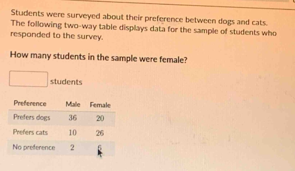 students were surveyed about their preference between dogs and cats. the following two - way table displays data for the sample of students who responded to the survey. how many students in the sample were female? students\npreference male female\nprefers dogs 36 20\nprefers cats 10 26\nno preference 2 6