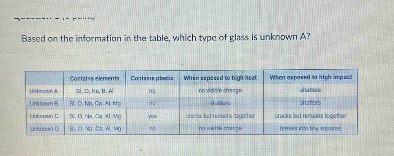 based on the information in the table, which type of glass is unknown a?\n| | contains elements | contains plastic | when exposed to high heat | when exposed to high impact |\n|--|--|--|--|--|\n| unknown a | si, o, na, b, al | no | no visible change | shatters |\n| unknown b | si, o, na, ca, al, mg | no | shatters | shatters |\n| unknown c | si, o, na, ca, al, mg | yes | cracks but remains together | cracks but remains together |\n| unknown d | si, o, na, ca, al, mg | no | no visible change | breaks into tiny squares |