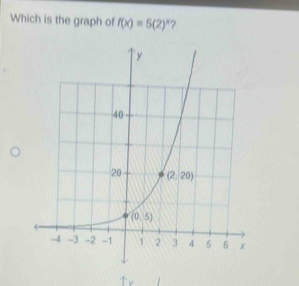 which is the graph of f(x) = 5(2)^x?