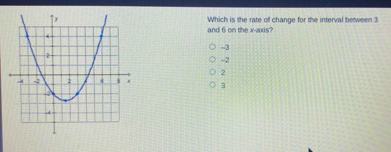 which is the rate of change for the interval between 3 and 6 on the x - axis?\n-3\n-2\n2\n3