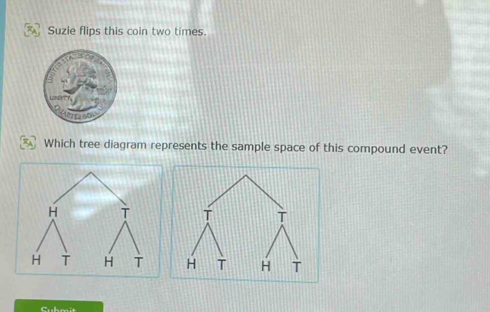 suzie flips this coin two times. which tree diagram represents the sample space of this compound event?