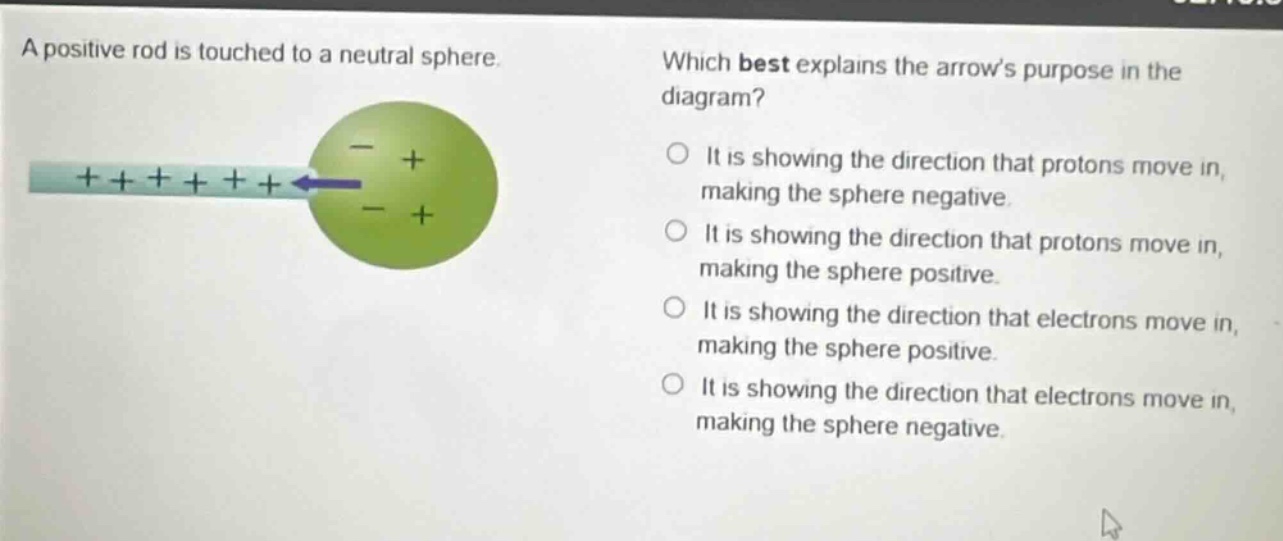 a positive rod is touched to a neutral sphere. which best explains the arrows purpose in the diagram? it is showing the direction that protons move in, making the sphere negative. it is showing the direction that protons move in, making the sphere positive. it is showing the direction that electrons move in, making the sphere positive. it is showing the direction that electrons move in, making the sphere negative.